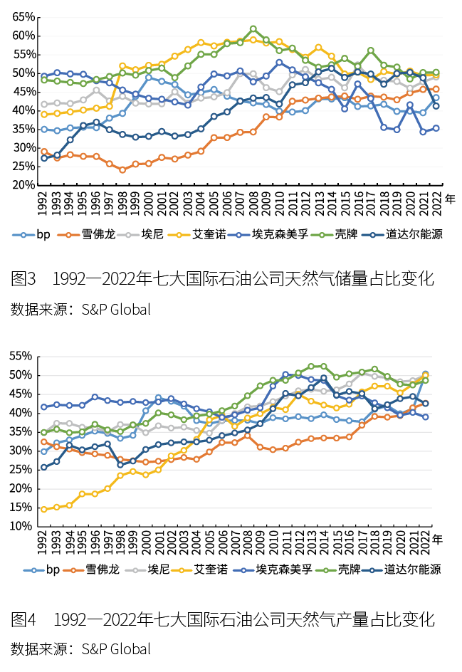 石油波动因素分析_全球石油供应风险上升，企业应如何调整战略以应对市场动荡？_石油动向