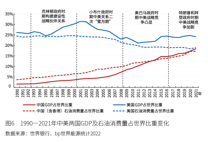 全球石油供应风险上升，企业应如何调整战略以应对市场动荡？_石油动向_石油波动因素分析