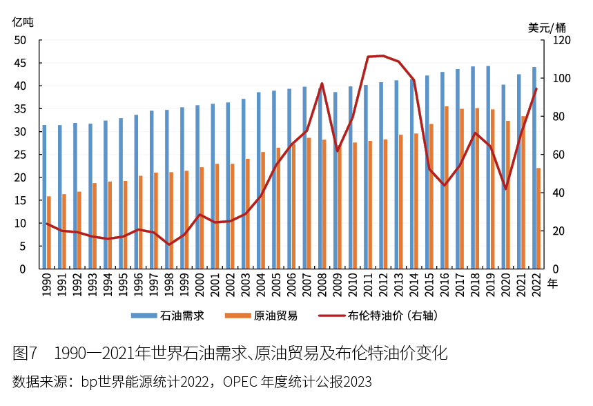 石油波动因素分析_全球石油供应风险上升，企业应如何调整战略以应对市场动荡？_石油动向