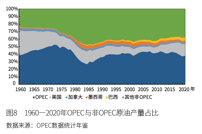 石油波动因素分析_全球石油供应风险上升，企业应如何调整战略以应对市场动荡？_石油动向