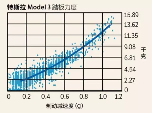 评测保时捷的燃油效率与环境影响_保时捷燃油宝有效期几年_保时捷燃料