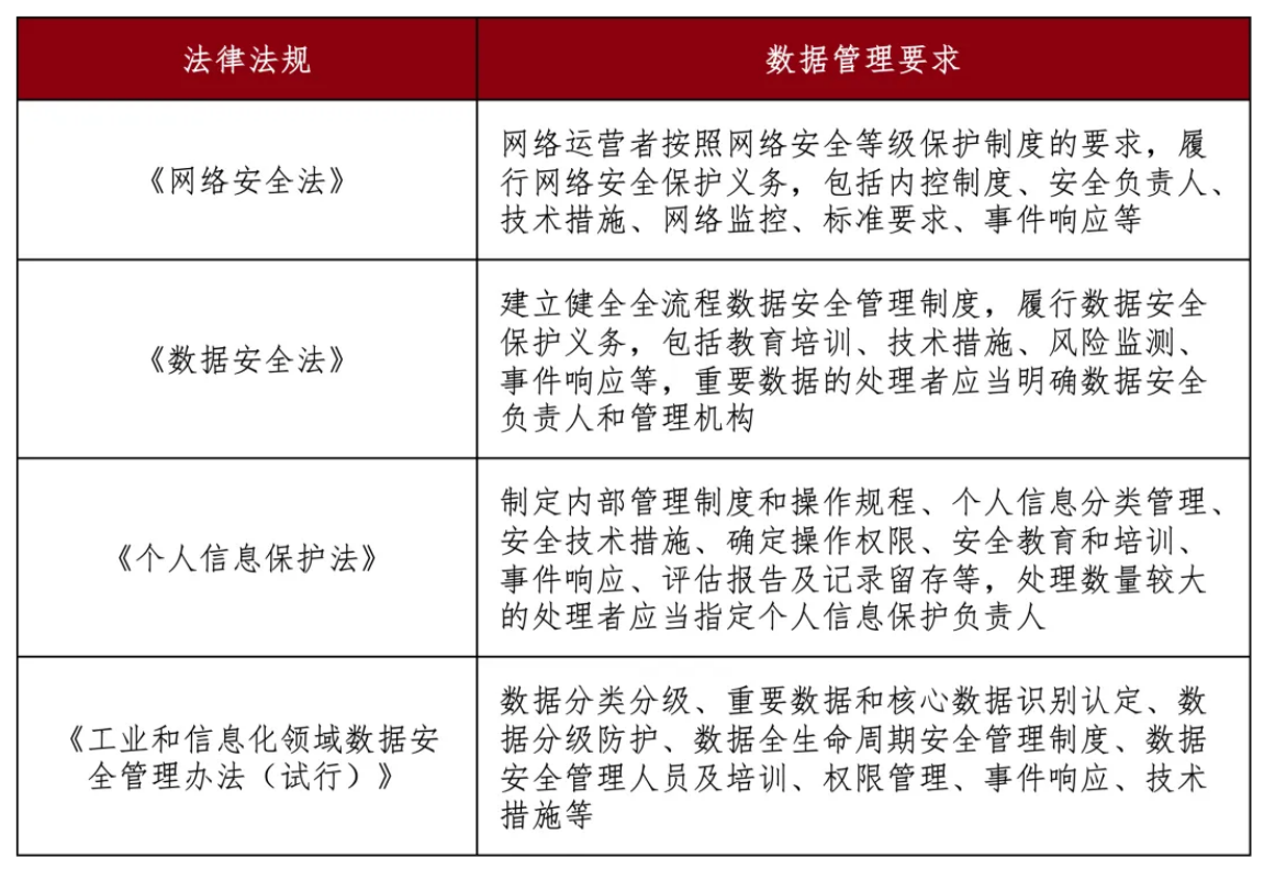 企业数据资产管理合规路径解析：从数据入表到法律法规的全方位指南