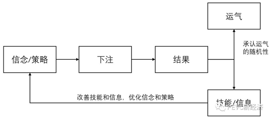 数学货币政策_选择数字货币的心理学与决策_货币学理论