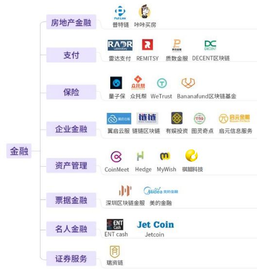 虚拟资产价值评估_数字资产在保险行业的应用：虚拟货币如何改善风险评估与管理_虚拟财产价值评估
