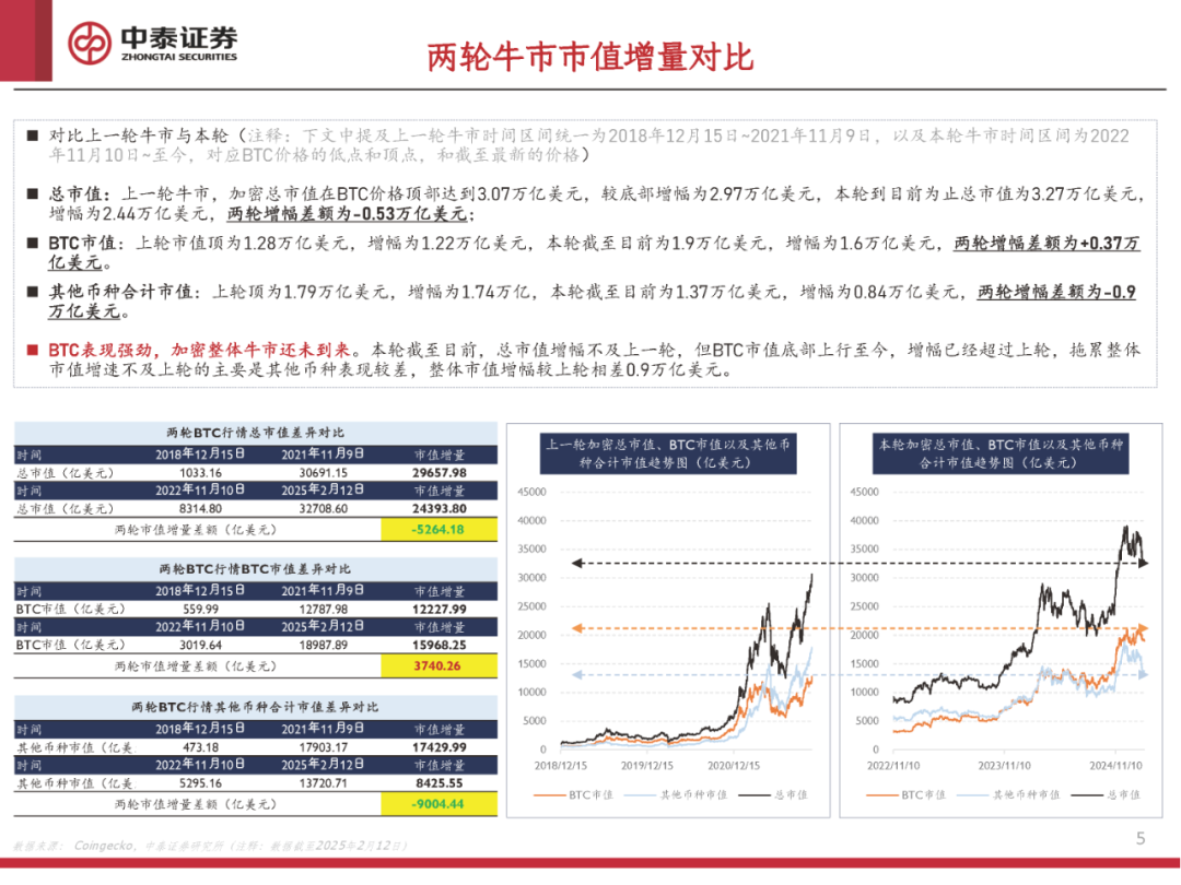 动态经济指标有哪些_全球经济动态变数提高_USDT的市场表现与全球经济动态