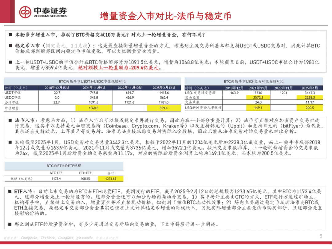 USDT的市场表现与全球经济动态_动态经济指标有哪些_全球经济动态变数提高