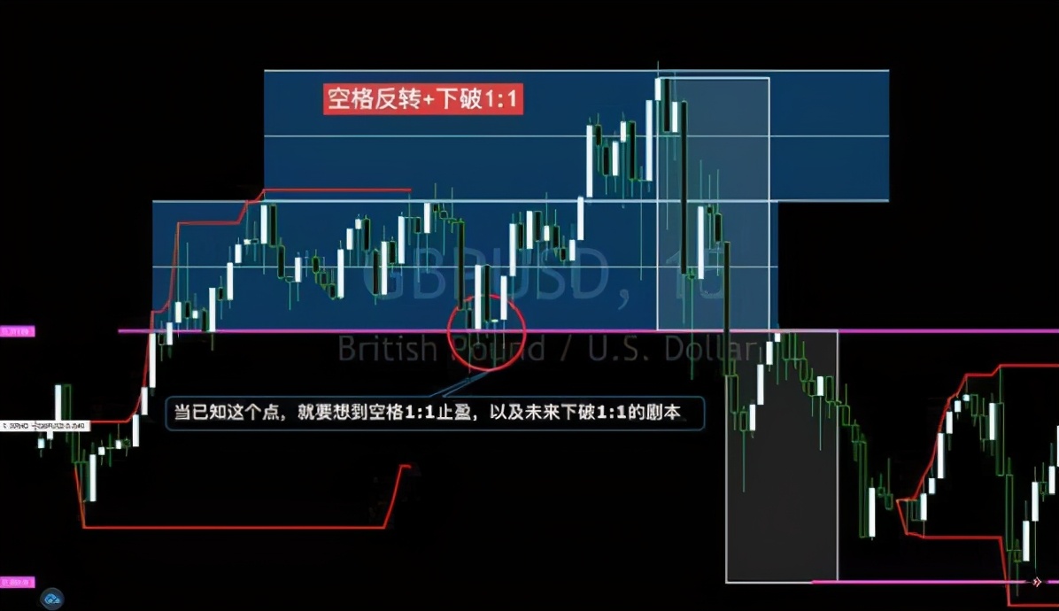 分析加密货币市场的投资策略：长线投资与短线交易的优劣对比_加密货币短期投资_加密货币投资技巧