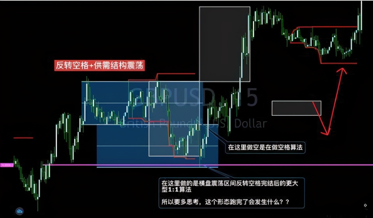 加密货币投资技巧_分析加密货币市场的投资策略：长线投资与短线交易的优劣对比_加密货币短期投资