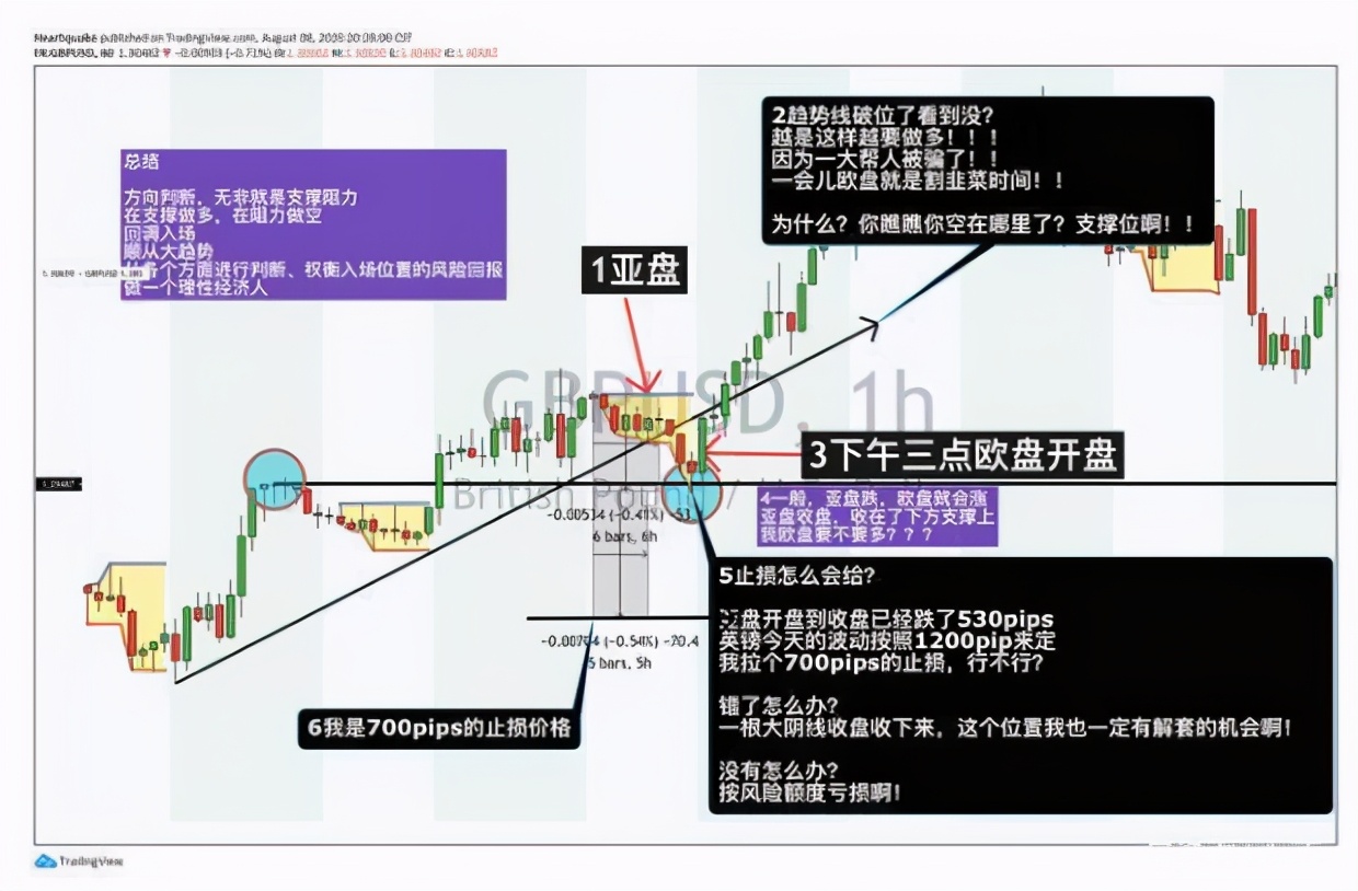 分析加密货币市场的投资策略：长线投资与短线交易的优劣对比_加密货币短期投资_加密货币投资技巧