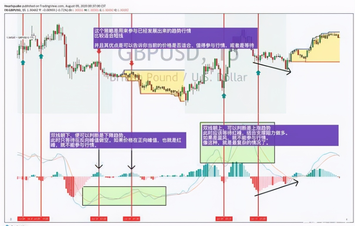 分析加密货币市场的投资策略：长线投资与短线交易的优劣对比_加密货币短期投资_加密货币投资技巧