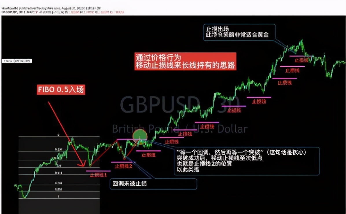 加密货币投资技巧_加密货币短期投资_分析加密货币市场的投资策略：长线投资与短线交易的优劣对比