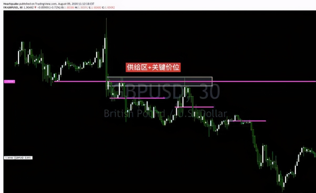分析加密货币市场的投资策略：长线投资与短线交易的优劣对比_加密货币投资技巧_加密货币短期投资