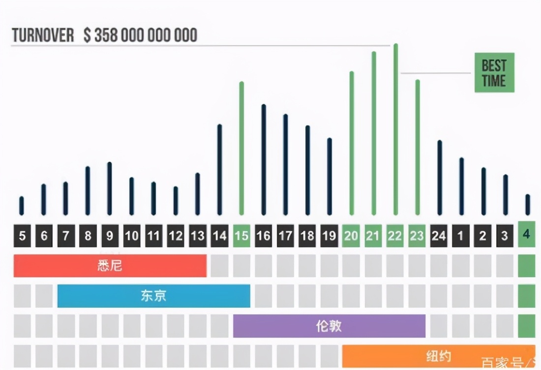 加密货币投资技巧_加密货币短期投资_分析加密货币市场的投资策略：长线投资与短线交易的优劣对比
