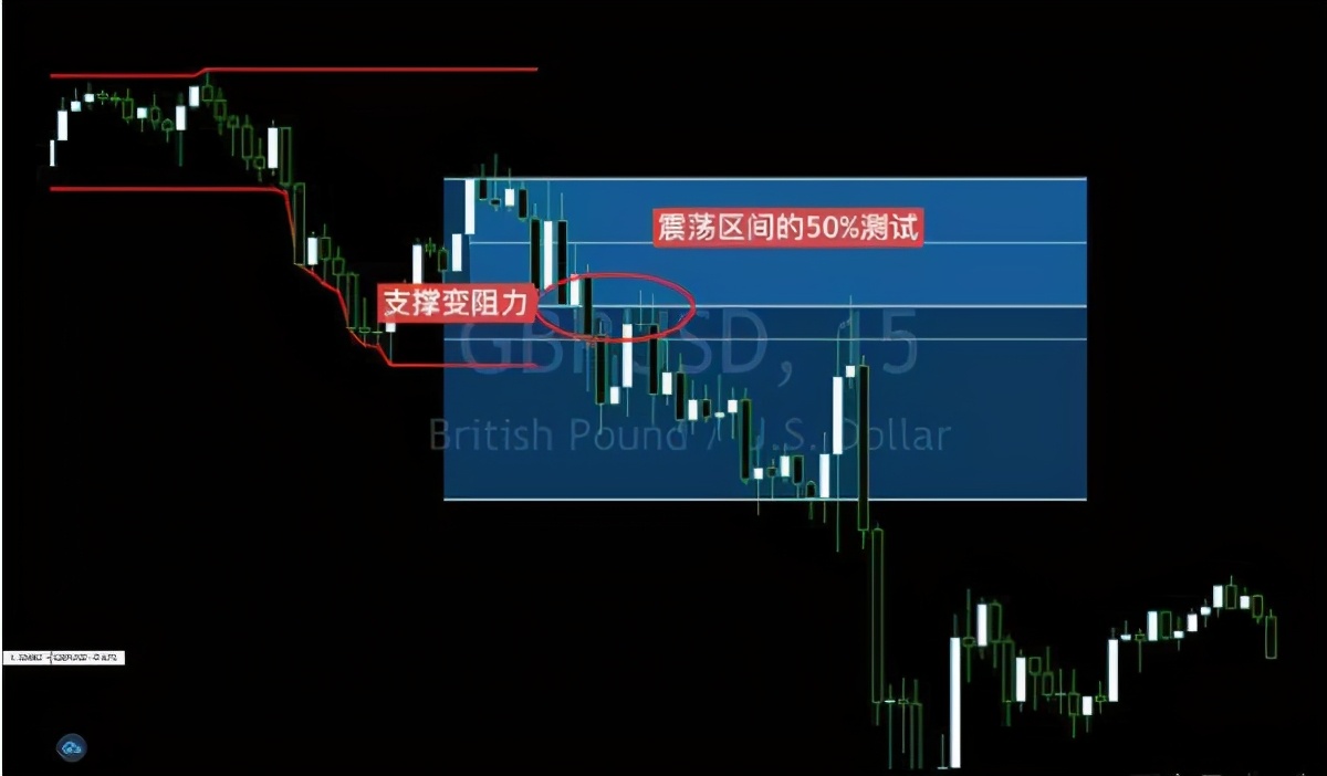 加密货币投资技巧_分析加密货币市场的投资策略：长线投资与短线交易的优劣对比_加密货币短期投资