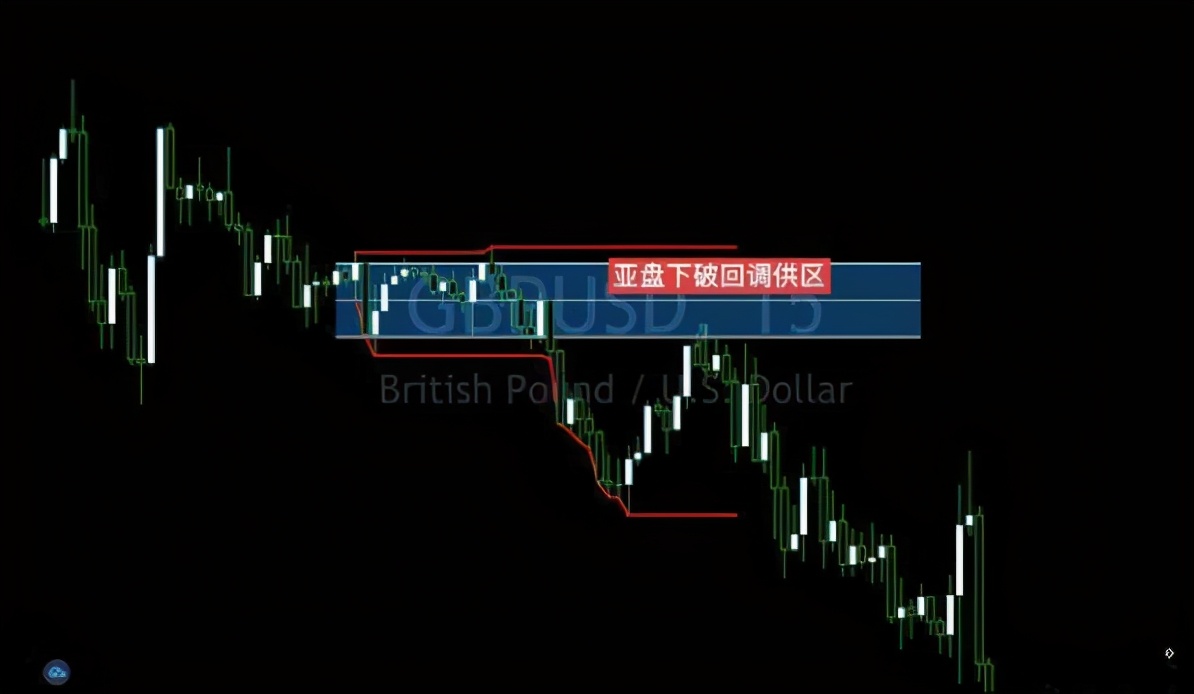 加密货币短期投资_分析加密货币市场的投资策略：长线投资与短线交易的优劣对比_加密货币投资技巧