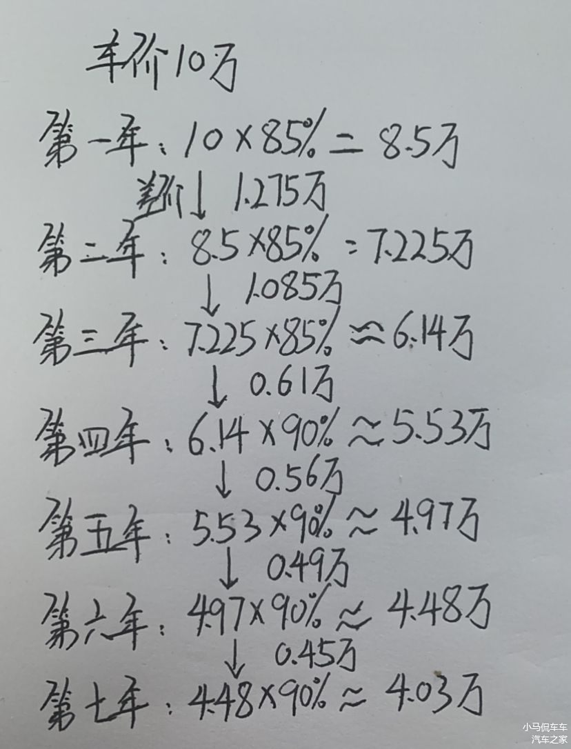二手车残值加手续是什么意思_二手车残值率怎么计算公式_如何提高汽车的二手车残值？