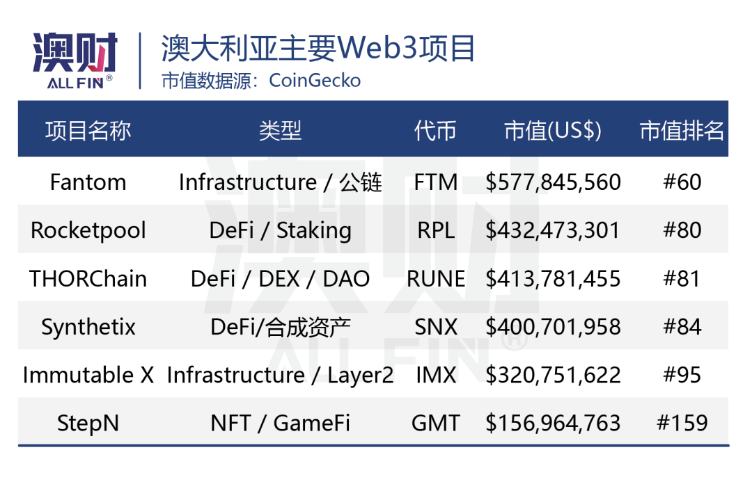 解密去中心化金融（DeFi）的崛起：虚拟货币如何重新定义金融服务_货币的虚拟化_货币虚拟化是什么意思