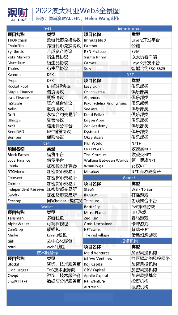 解密去中心化金融（DeFi）的崛起：虚拟货币如何重新定义金融服务_货币的虚拟化_货币虚拟化是什么意思