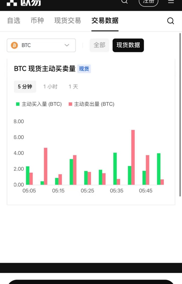 当投资组合中股票数量增加时_如何在欧意交易所APP中进行多币种交易 | 扩大投资组合_怎么进行投资组合管理