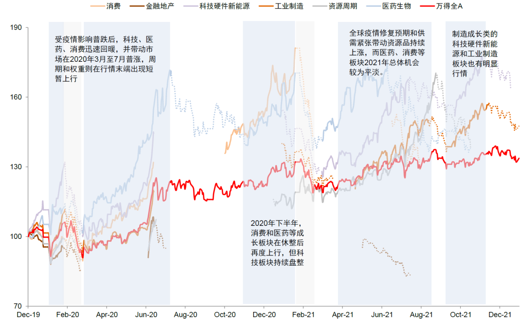 炒股看金麒麟分析师研报，行业比较与配置在A股市场有效性提高下的重要性解读
