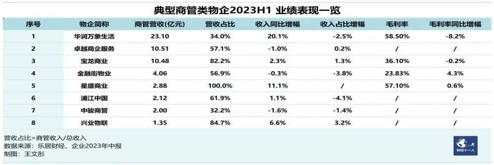 王健林成功经验_王健林对中国经济的贡献_王健林成就
