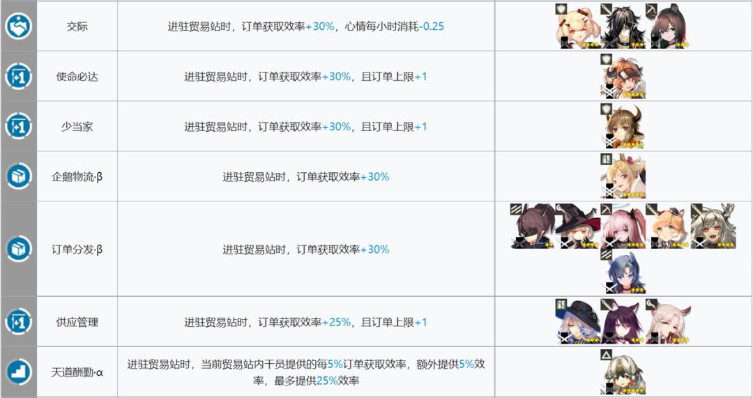 贸易站：_贸易战_领地人生贸易站
