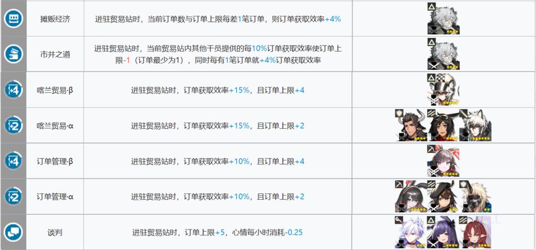 贸易站：_领地人生贸易站_贸易战