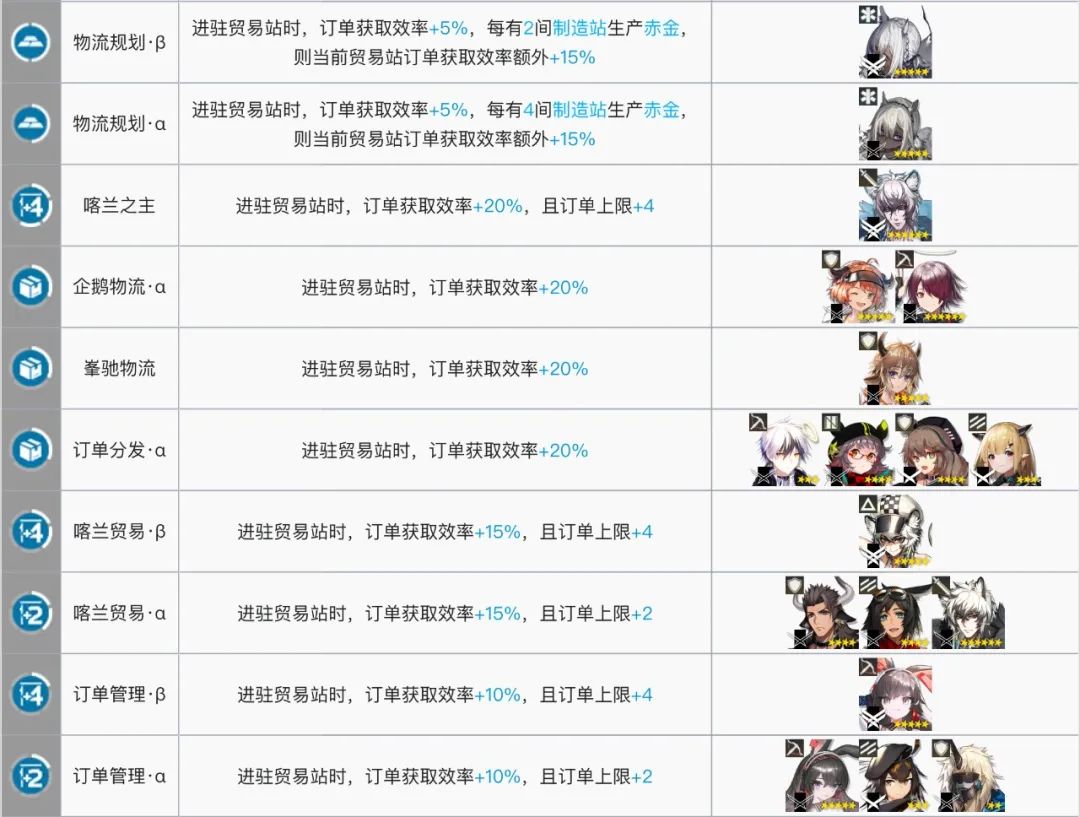 领地人生贸易站_贸易站：_贸易战