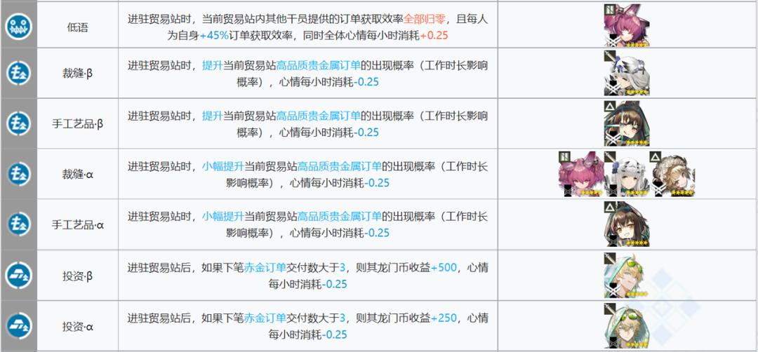领地人生贸易站_贸易战_贸易站：