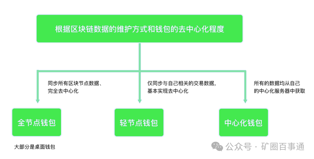 btc安卓钱包_如何在im钱包App安卓中进行多币种交易？_币种交易软件
