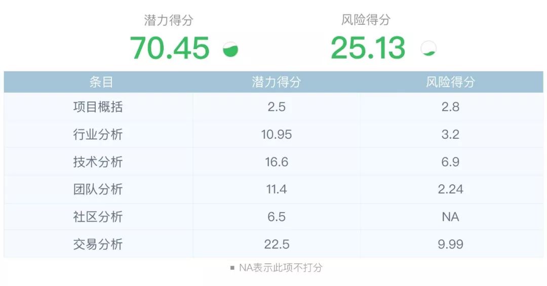 数字货币隐私性_数字货币个人隐私_去中心化网络中的数字货币隐私保护策略