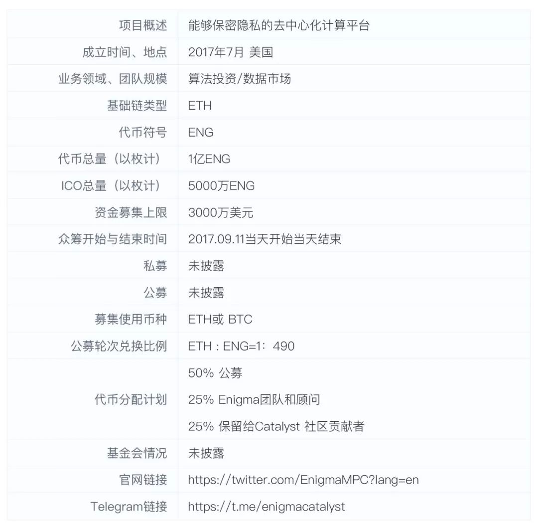 去中心化网络中的数字货币隐私保护策略_数字货币隐私性_数字货币个人隐私