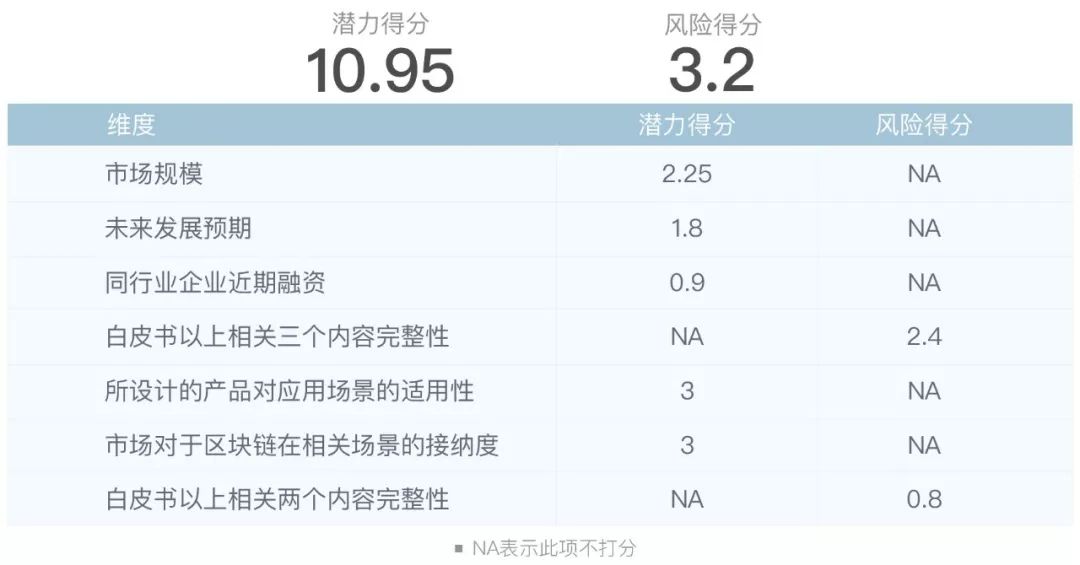 去中心化网络中的数字货币隐私保护策略_数字货币隐私性_数字货币个人隐私