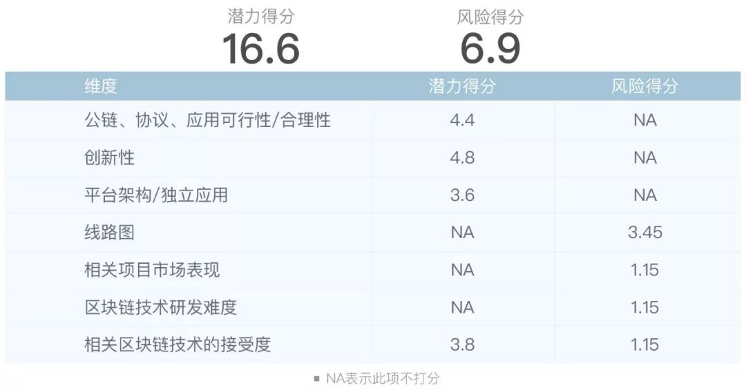 去中心化网络中的数字货币隐私保护策略_数字货币隐私性_数字货币个人隐私