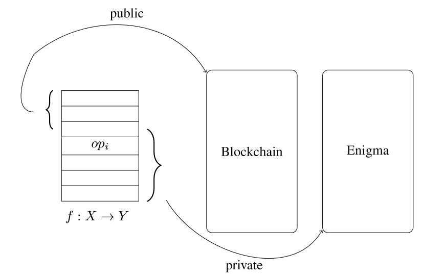 去中心化网络中的数字货币隐私保护策略_数字货币个人隐私_数字货币隐私性