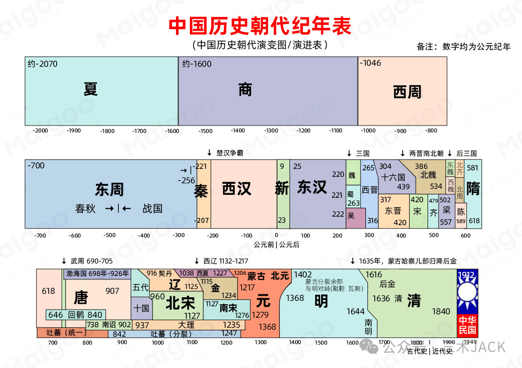 探寻东晋第一家族:琅琊王氏,绵延千年出众多宰相名士